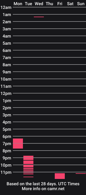 cam show schedule of ashlynlotus