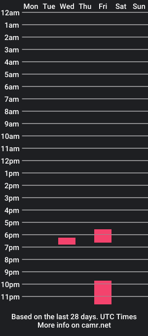 cam show schedule of ashlynlotus