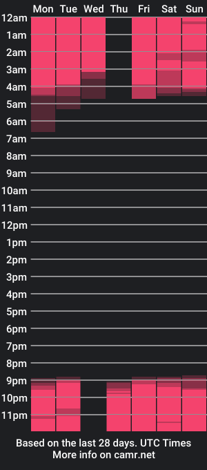 cam show schedule of ashlynnlowe