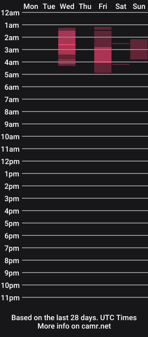 cam show schedule of ashlyrivera