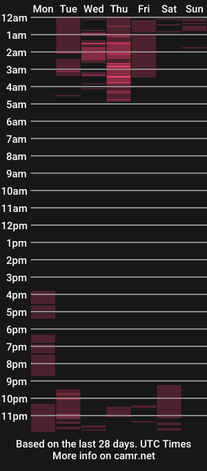 cam show schedule of ashlyvesneva