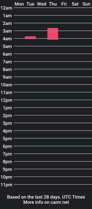 cam show schedule of ashmariemay