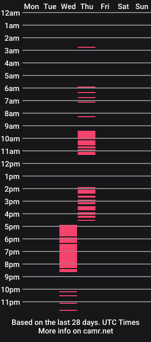 cam show schedule of ashmomo
