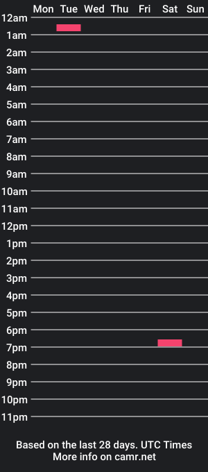 cam show schedule of ashortone