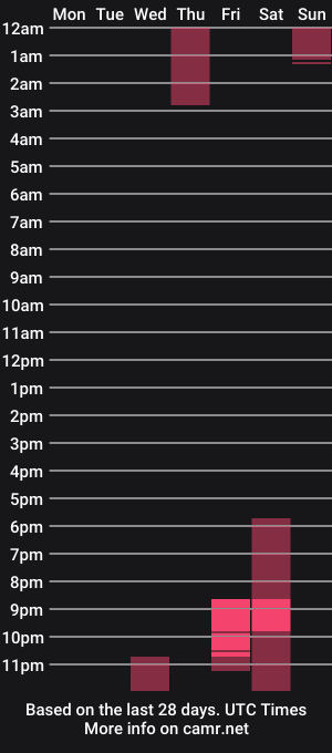 cam show schedule of ashquartz