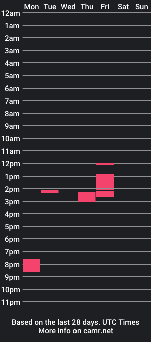 cam show schedule of ashtanga234