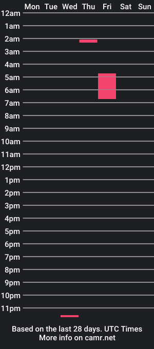 cam show schedule of ashton_sexboy