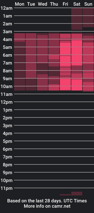 cam show schedule of ashton_summer