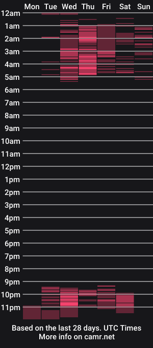 cam show schedule of ashtonheidi