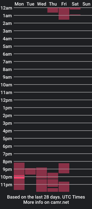 cam show schedule of ashtonscott