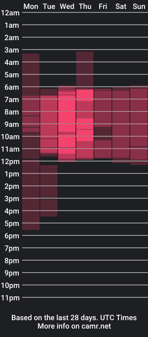 cam show schedule of asia_n_