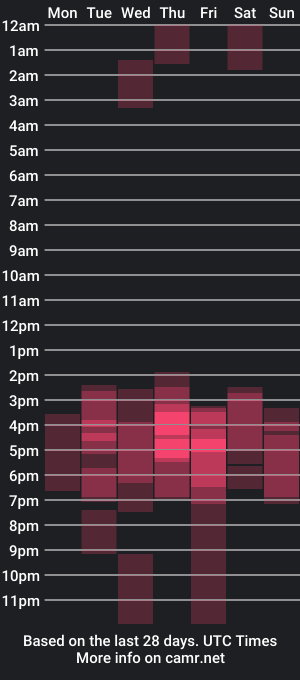 cam show schedule of asia_oconor