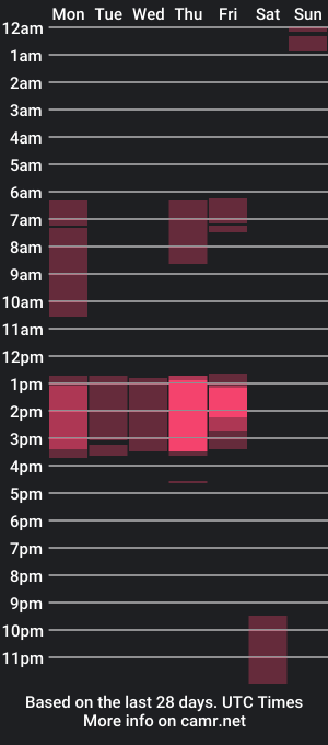 cam show schedule of asiaandersonxx