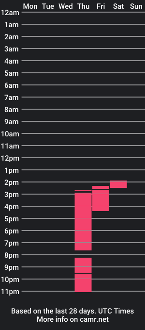 cam show schedule of asiafairy