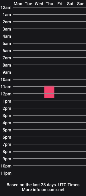 cam show schedule of asiahammer