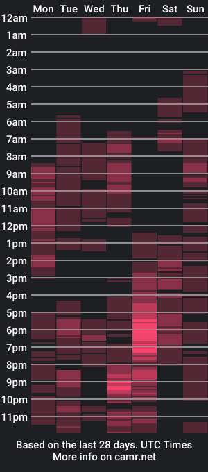 cam show schedule of asian_cumsawyer