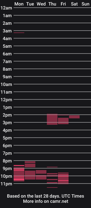 cam show schedule of asian_fantasm21