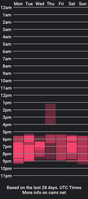 cam show schedule of asian_hotjaimexx