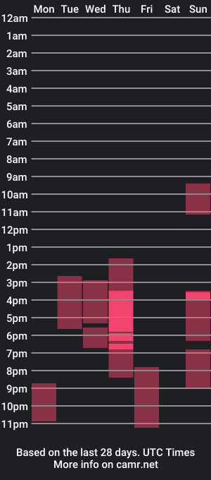 cam show schedule of asian_kupido