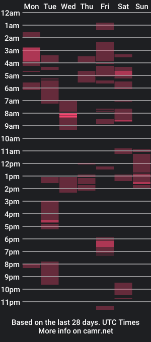 cam show schedule of asian_neth