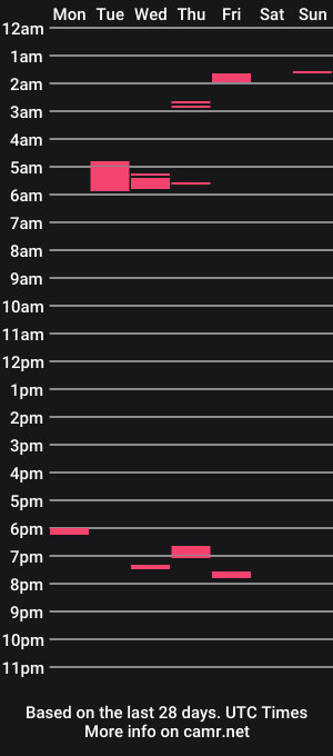 cam show schedule of asian_rumpleforeskin