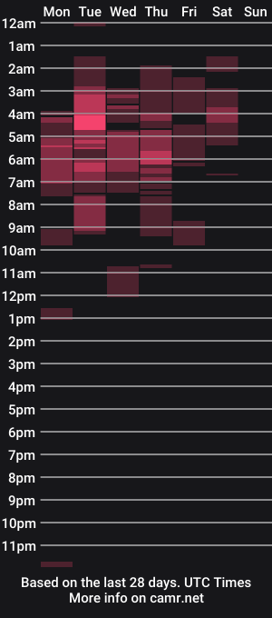 cam show schedule of asian_sluttyx