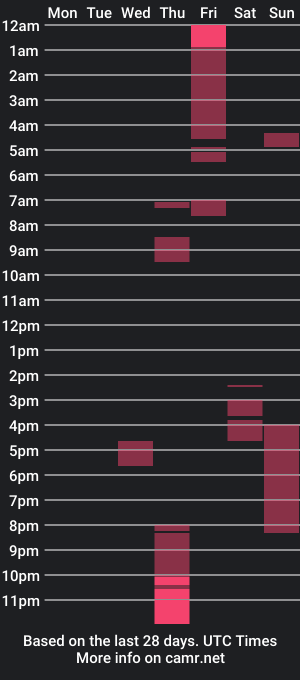 cam show schedule of asian_yoohie