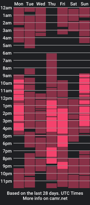 cam show schedule of asianandreahugecock