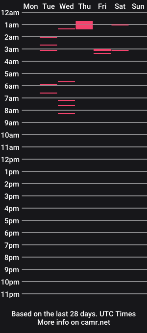 cam show schedule of asianashley