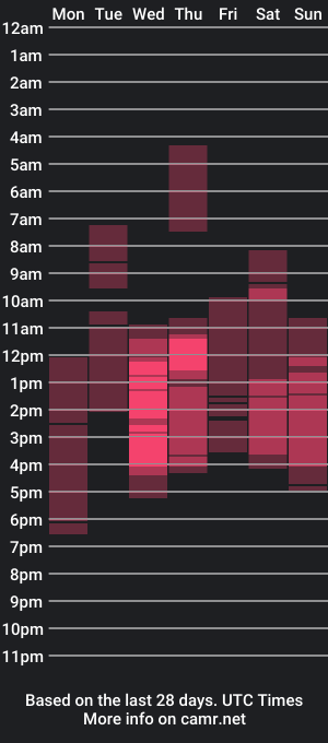 cam show schedule of asianathenats