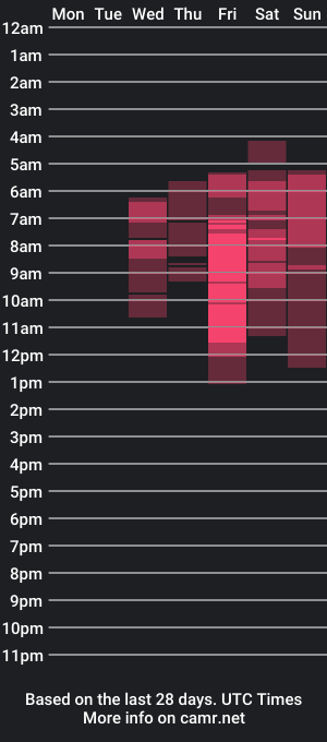 cam show schedule of asianbabecandy