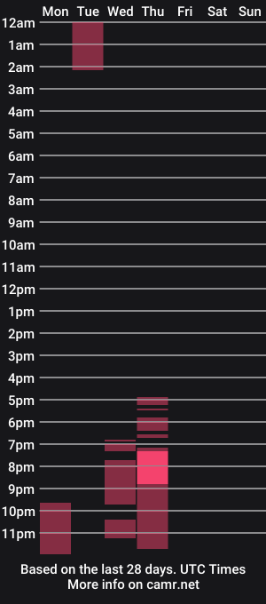 cam show schedule of asianbigsausage