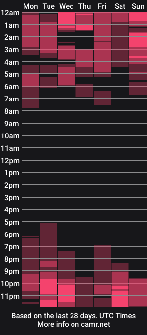 cam show schedule of asianbitchgoddessontop