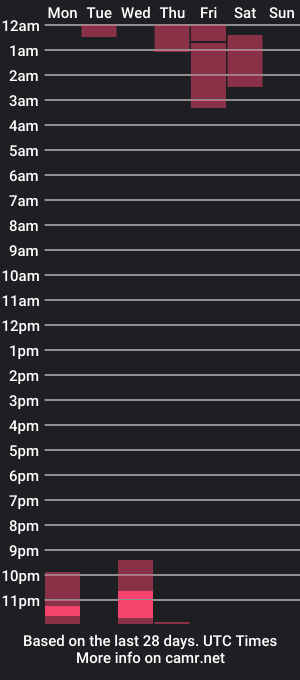 cam show schedule of asianboyhunt