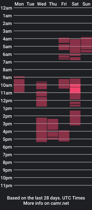 cam show schedule of asianboytwink15