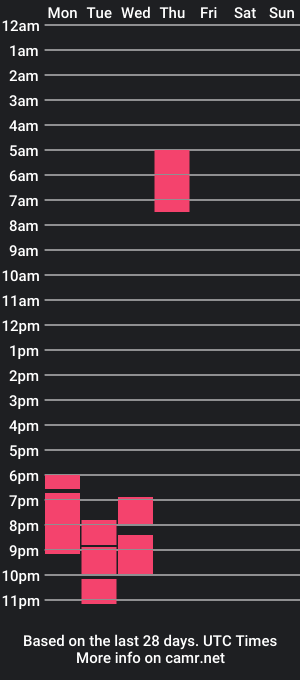 cam show schedule of asiancherrypie