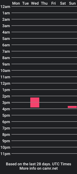 cam show schedule of asianchubbyxxx