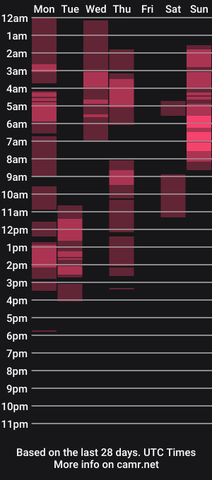 cam show schedule of asiancumguyx