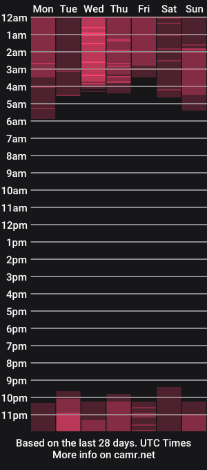 cam show schedule of asiandance
