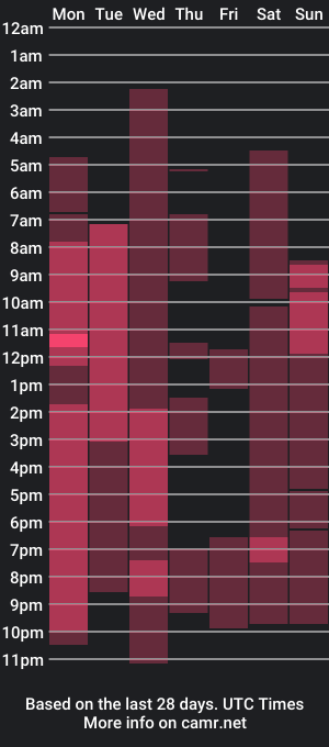 cam show schedule of asiandreamboyx