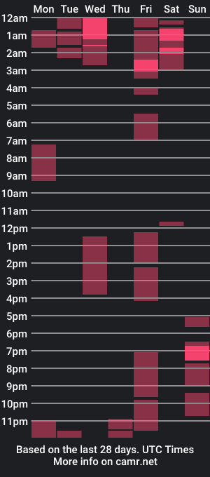 cam show schedule of asiandrewxxx