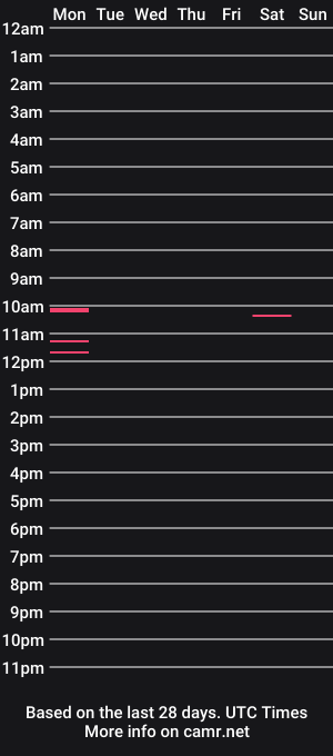 cam show schedule of asiandude0714