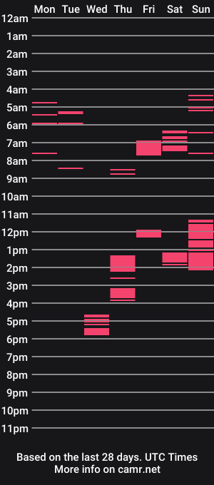 cam show schedule of asiangeorina