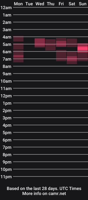 cam show schedule of asiangirlandwhiteguy