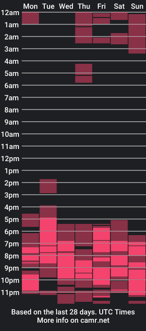 cam show schedule of asianholedrillerz