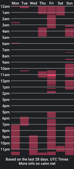 cam show schedule of asianhugecock_kelly