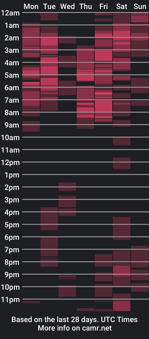 cam show schedule of asianhugecockkim