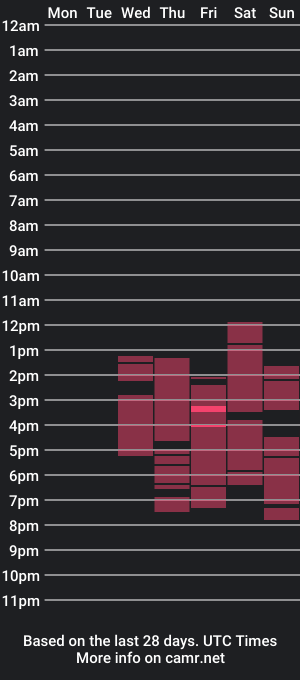 cam show schedule of asianindulgent