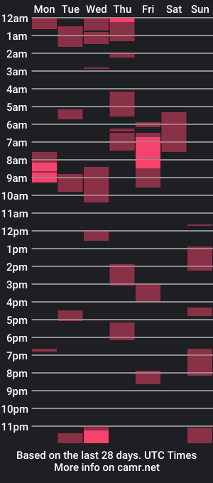 cam show schedule of asianlusty_boy