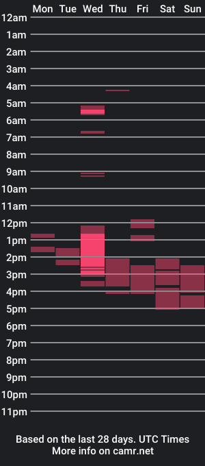 cam show schedule of asianmarkxxx69